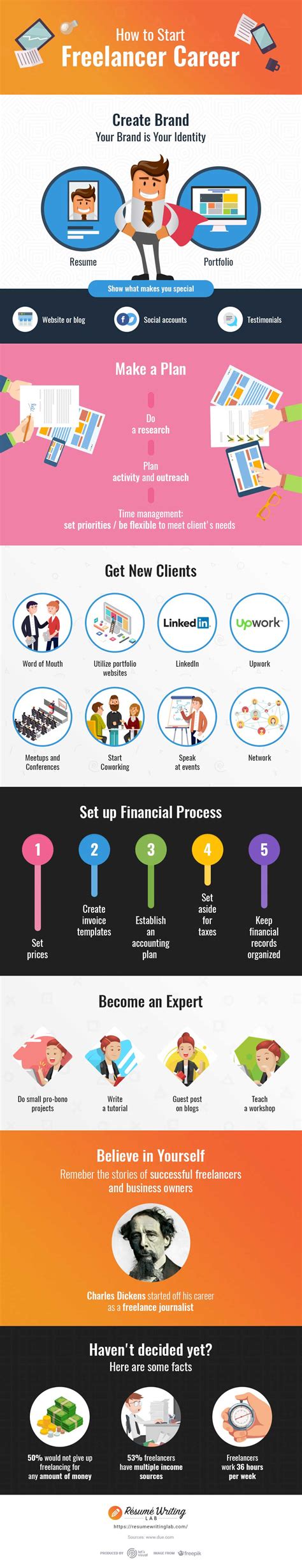 How To Start A Freelancer Career Infographics Exeideas Lets