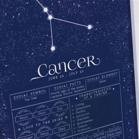 They are highly sensitive, deeply caring, and feel everything deeply. Cancer Star Sign Art Print By Milly Inspired ...