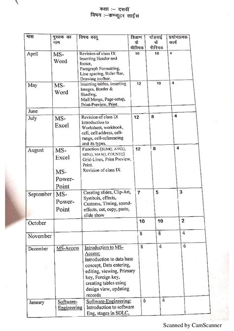 Hbse 10 and 12 exam date sheet 2021 highlights. HBSE 10th Syllabus 2021 - Computer Science | AglaSem Schools