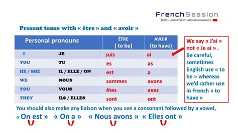 Avoir How To Use Avoir Conjugation And Examples Transtle 50 Off