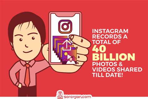 Instagram Users Stats And Facts 2019 Update With Infographic