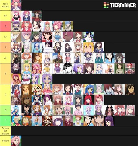 Share More Than 67 Anime Waifus Tier List Vn
