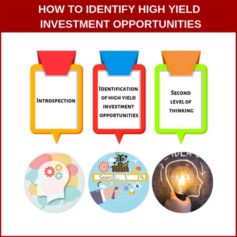 How To Identify High Yield Investment Opportunities