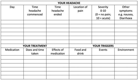 Free Daily Pain Diary Worksheet Printable Worksheets And Migraine Log