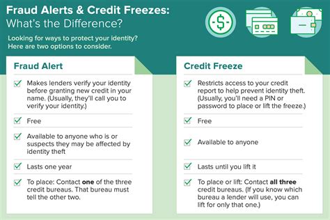 Spousal Identity Theft: What It Is & How To Recover From It