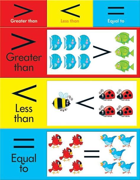 Greater Than Less Than Equal To Learning Chart Teaching Essentials