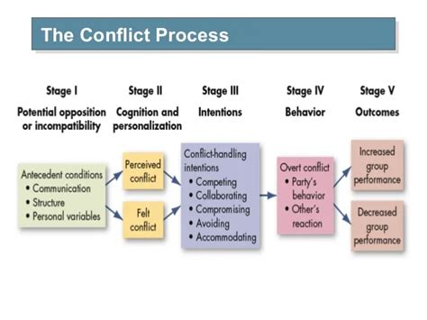 learn how to resolve conflict at workplace in 10 easy steps management guru management guru