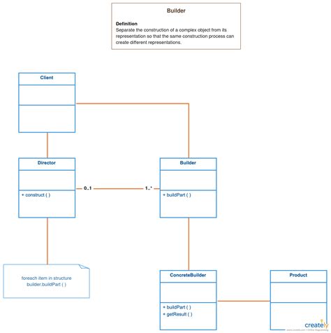 Class Diagram Template Free Download Nude Photo Gallery