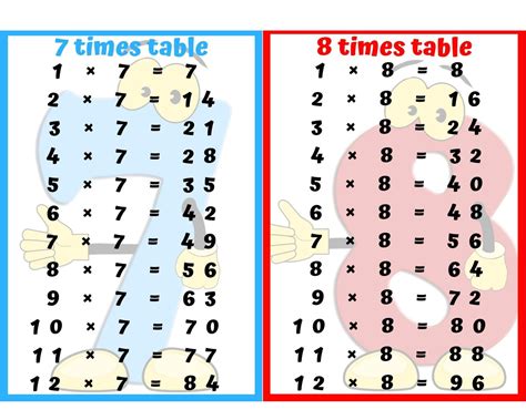 Multiplication Cards 1 12 Flash Cards Times Tables Etsy