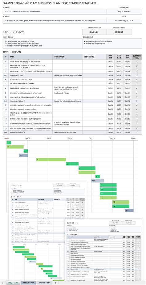 Free Business Plan Templates In Excel Smartsheet