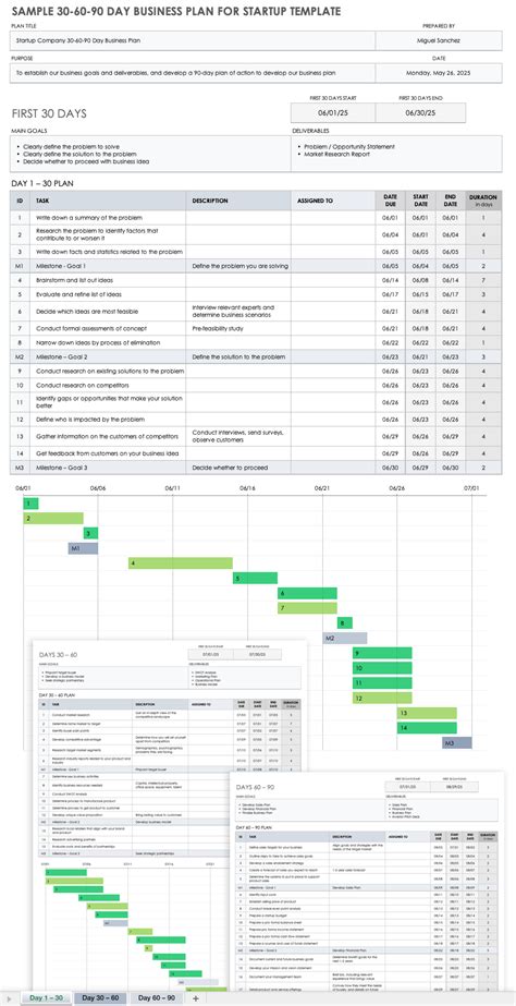 Business Model With Excel