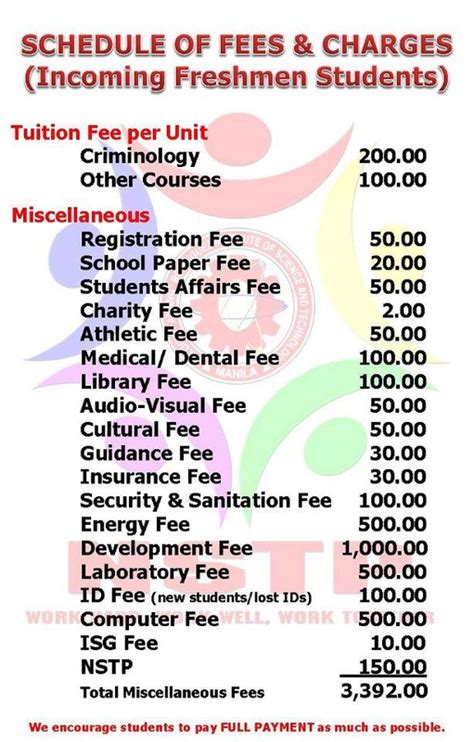 Tuition And Fees Earist