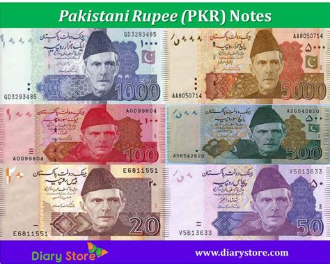 Bitcoin (btc) pakistani rupee (pkr) conversion table. Pakistani rupee | Pakistan Rupee Currency | Notes Coins ...