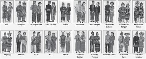34+ Inspirasi Terpopuler Contoh Gambar Baju Adat Indonesia