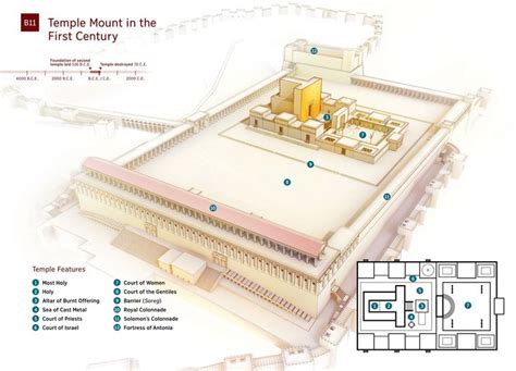 Diagram Temple Mount In First Century Jerusalem Nwt Temple Mount