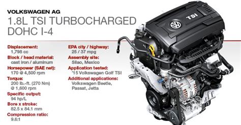 Bilik mesyuarat smkap 2011 penceramah : 2015 Winner: VW 1.8L Turbocharged DOHC 4-Cyl. | WardsAuto