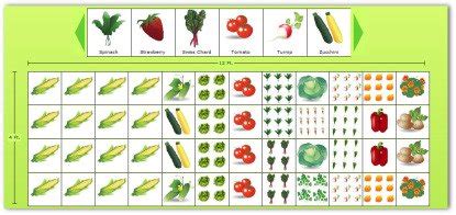 And it's just the thing to turn your backyard into the farm of your dreams. Planning a Garden Layout with Free Software and Veggie ...