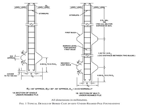 What Is Under Reamed Piles Design Parameters Of Under Reamed Piles