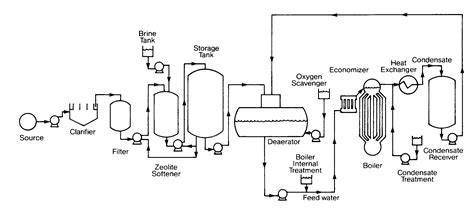 Hive active heating wiring diagram. Dunkirk Boiler Wiring Diagram