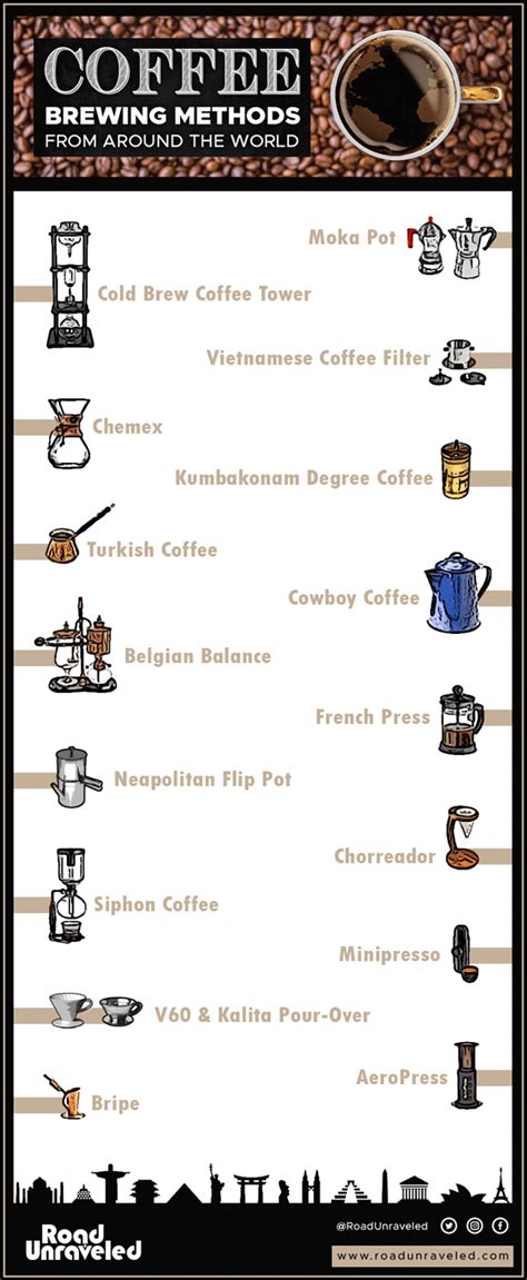 A glimpse of the countless ways that coffee is enjoyed around the world. K-Cups to Kopi Joss: Coffee Brewing Methods from Around ...