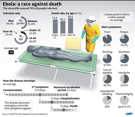 Sexual transmission of the ebola virus: Ebola: Simple methods of protection | Global News