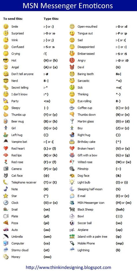 Text Emoticons Meanings