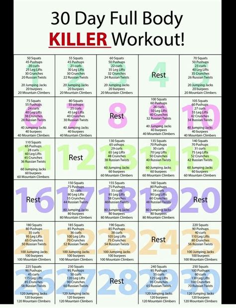 Pin By Shelbee Pletcher On Get Fit Body Workout Plan 30 Day Workout