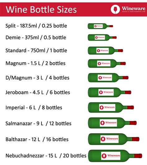 Wineware S Guide To Wine Bottle Sizes
