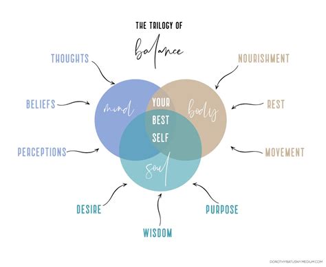 Balance As The Trilogy Of Mind Body And Soul By Dorothy Zennuriye
