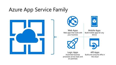 Azure App Service Plan Logo 1 App Service Plan Size Specs