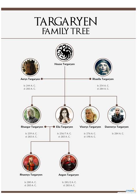 Familia Targaryen Targaryen Art House Targaryen Daenerys Targaryen