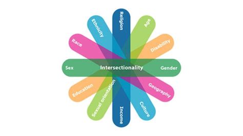 Sex And Gender Based Analysis Plus Womens College Research Institute