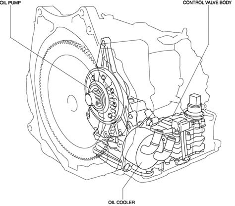 Mazda Cx 5 Service And Repair Manual Hydraulic Pressure Control System