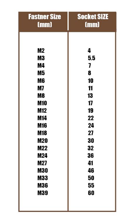 Metric And Sae Wrench Size Chart Best Picture Of Chart Anyimageorg