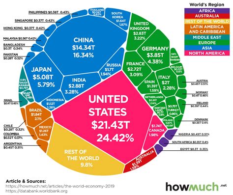 The 88 Trillion World Economy In One Chart Reduction Impotca