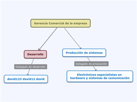 Reingeniería De Procesos Concept Map