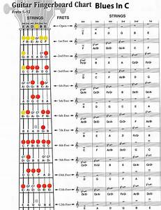 Printable Guitar Scales Guitar Scales Printable Charts Of The Most