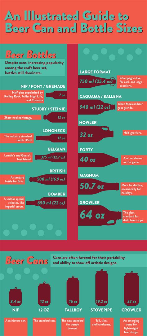 An Illustrated Guide To Beer Can And Bottle Sizes Infographic Vinepair