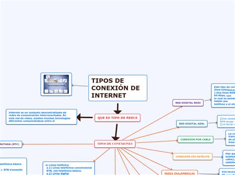 Tipos De ConexiÓn De Internet Mind Map