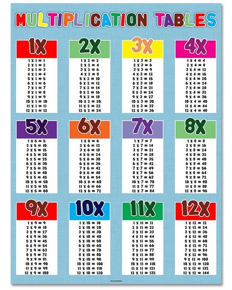 Awesome Multiplication Chart Printable Sticker