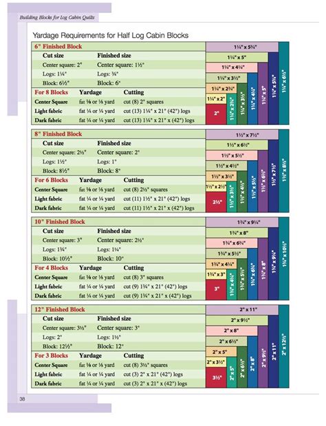 Maybe you would like to learn more about one of these? Half Log Cabin block requirements - from Landauer ...
