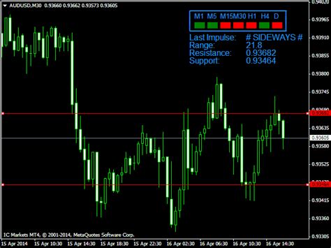Mt4 Indicators Market Candlestick Pattern Tekno