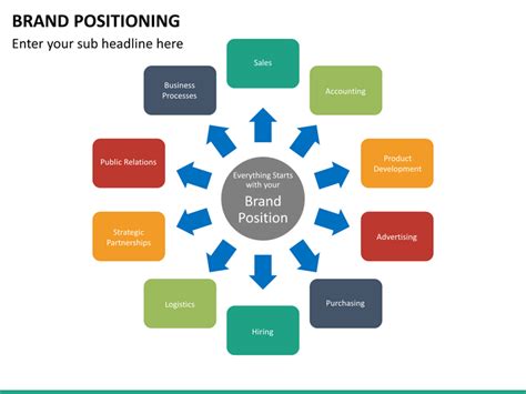 Check spelling or type a new query. Brand Positioning PowerPoint Template | SketchBubble