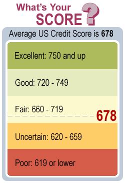 Duke, kentucky both miss ncaa tourney for 1st time since 1976. A Closer Look At Your FICO Score - Leave Debt Behind