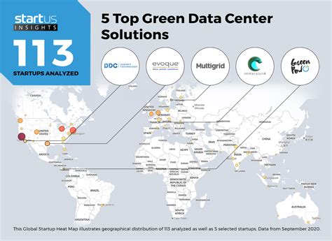 5 Top Green Data Center Solutions Startus Insights Research