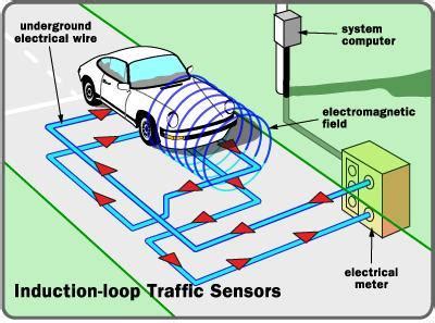 This is a simple project for induction loop vehicle detector and counter. LOOP DETECTOR | Security System Technology