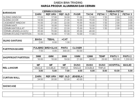 Biasanya kusen aluminium digunakan dalam pembuatan rumah dengan menggunakan kusen aluminium pada pintu ataupun jendela membuat tampilan rumah menjadi lebih menarik dan indah meskipun harganya tidak. SABDA BINA TRADING: HARGA PRODUK ALUMINIUM DAN CERMIN