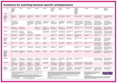 Guidelines Switching Antidepressants A3 Guidelines For Switching