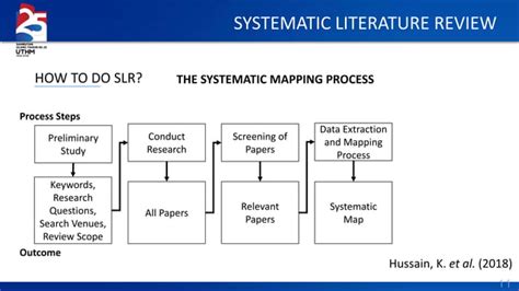 How To Conduct Systematic Literature Review