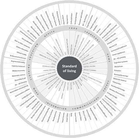 The Hidden Persuader Revolution And The Innovation Wheel